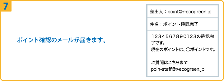 ⑦ポイント確認のメールが届きます。